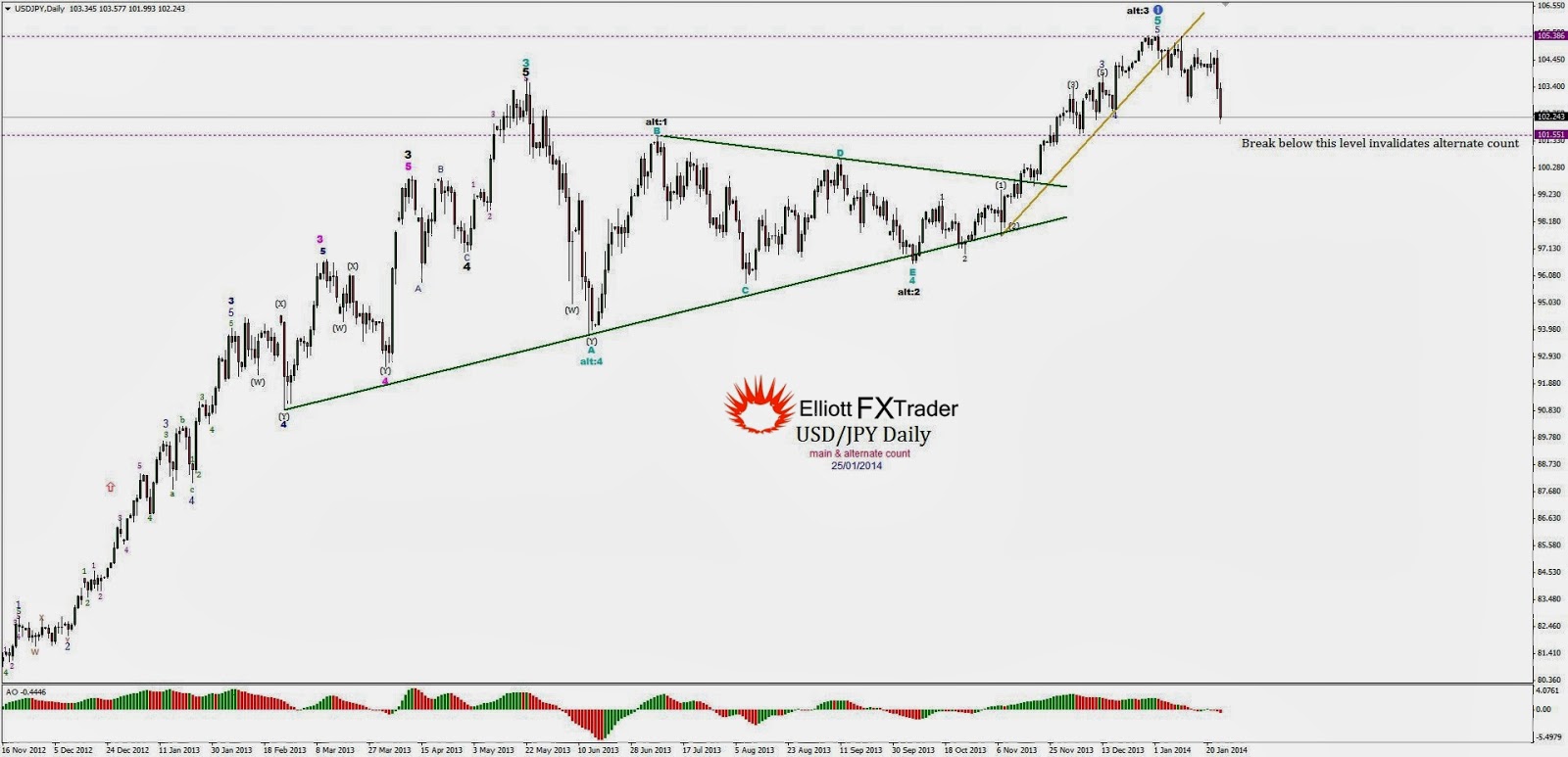 Grey label forex
