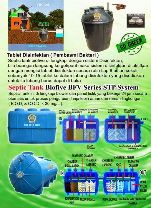 Cara Pasang Septictank Biofive