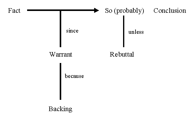Argumentative essay htx picture