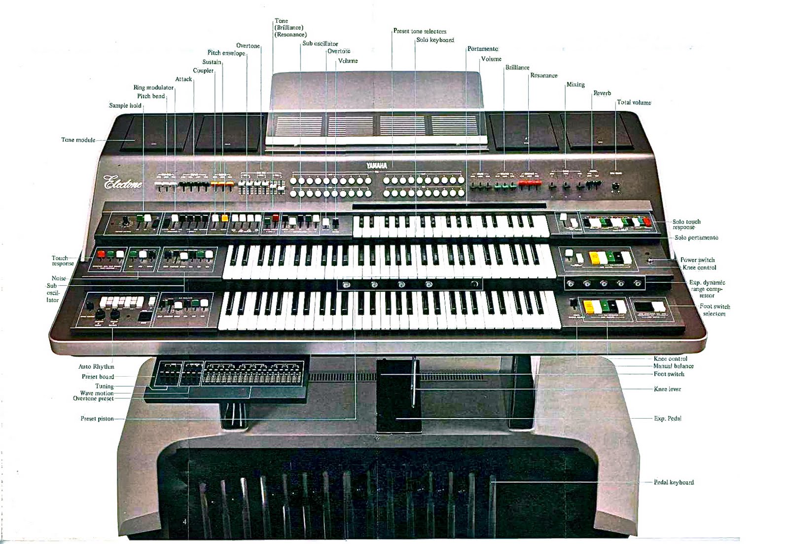 The Music Behind The Screen