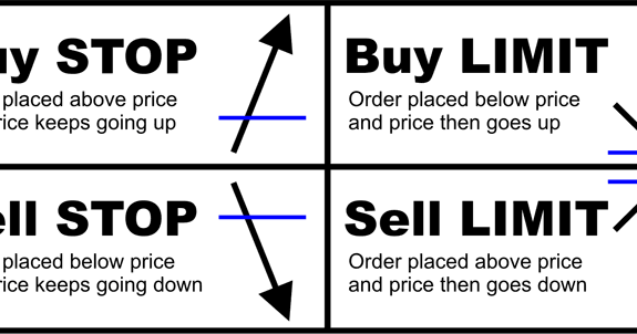 Forex order types