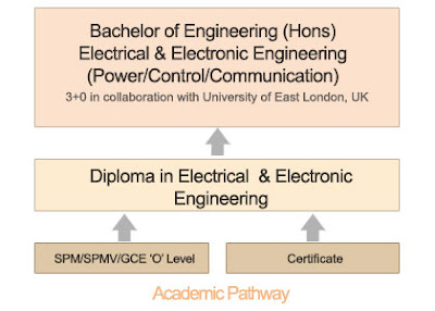 Diploma In Electrical
