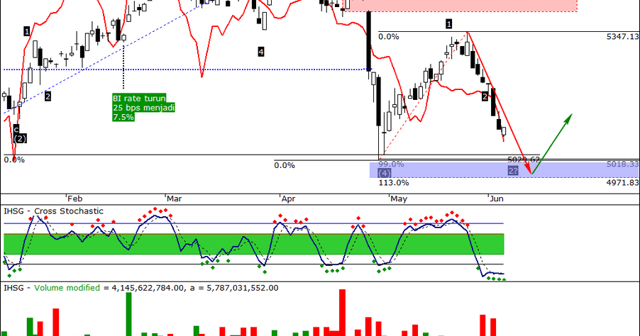 main ihsg Ihsg review 27-06-2015