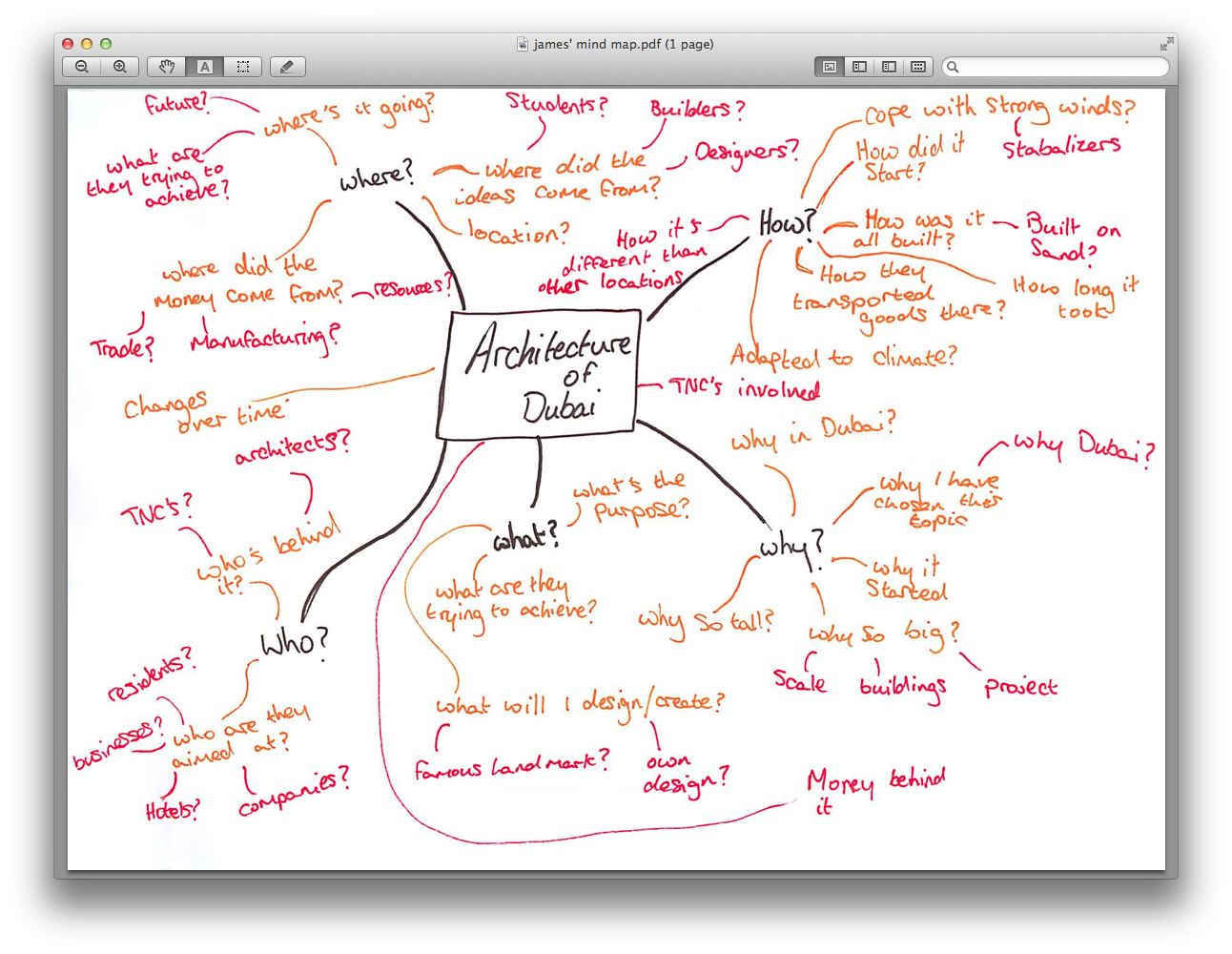 Discussion literature review
