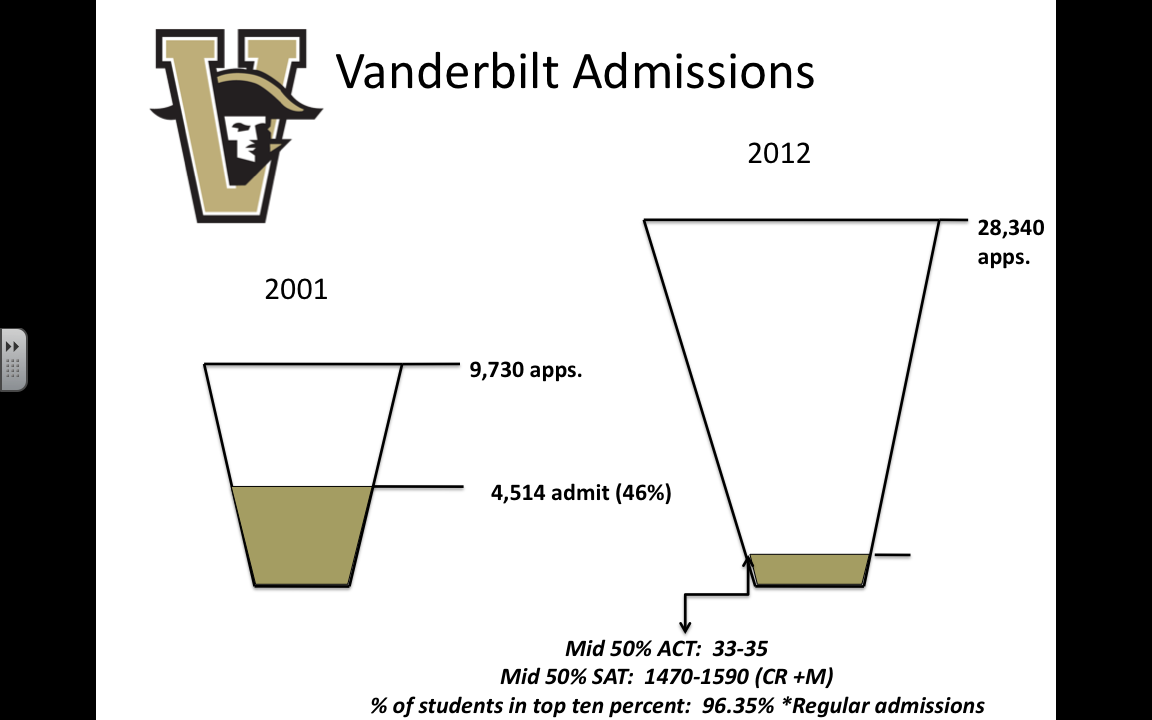 vanderbilt common app supplement essay Common app schools that don't require additional essays recently we introduced a new feature in college kickstart that identifies common app vanderbilt. vanderbilt common app supplement essay Common app schools that don't require additional essays recently we introduced a new feature in college kickstart that identifies common app vanderbilt.