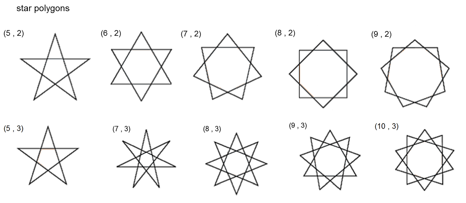 worksheet Pictures Of Polygons median don steward mathematics teaching star polygons and joining 3 points along as in the diagram gives n polygons