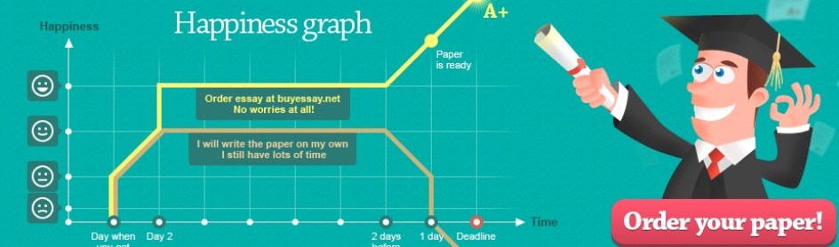 Can you buy essays online