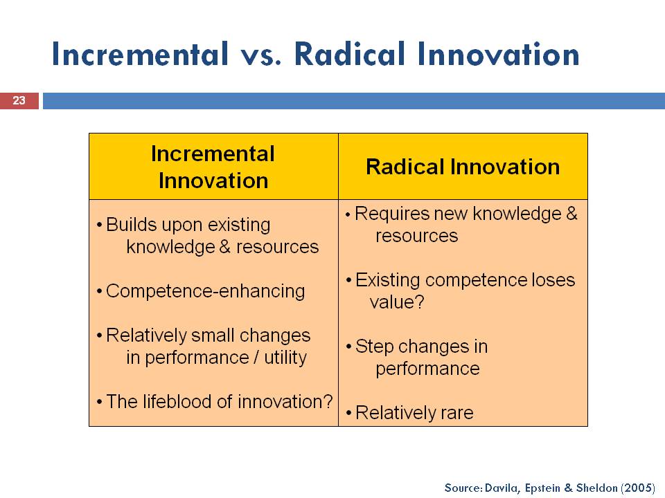 From Jugaad to Systematic Innovation: Disruptive & Radical Innovation: How  are they different?