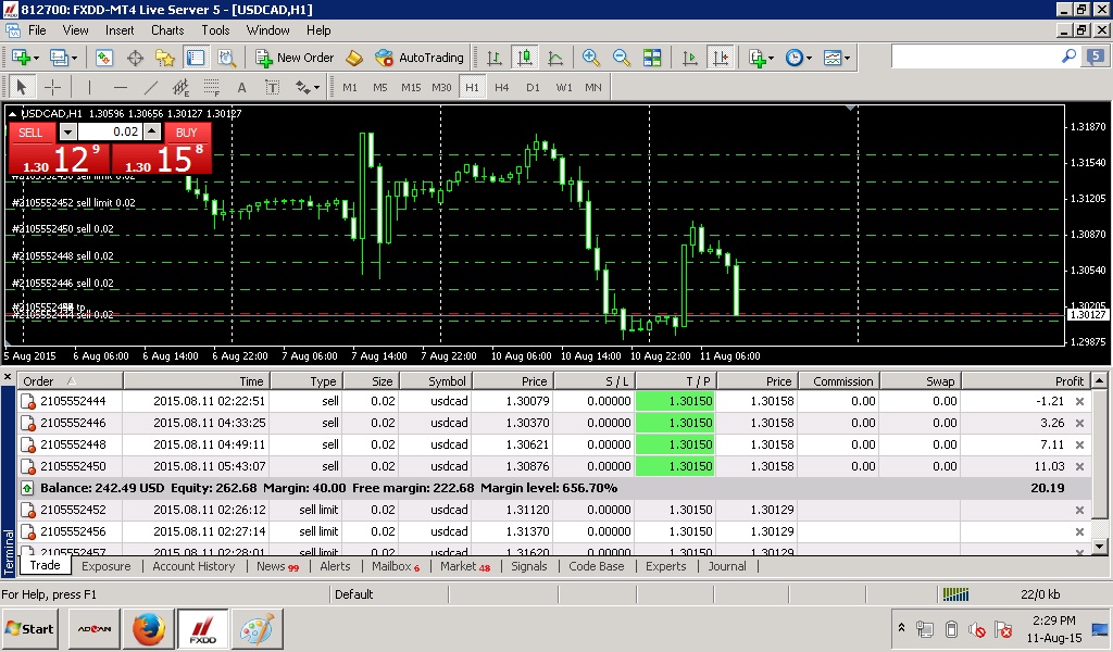 Belajar tentang perdagangan forex