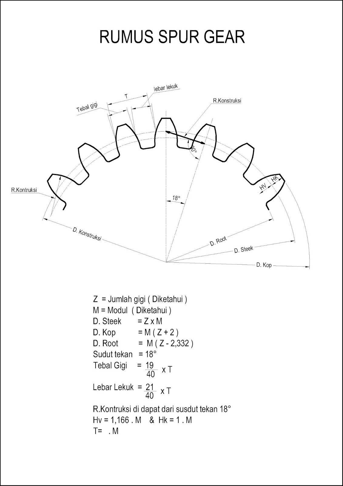 Rumus roda gigi spur gear ~ Boxscad