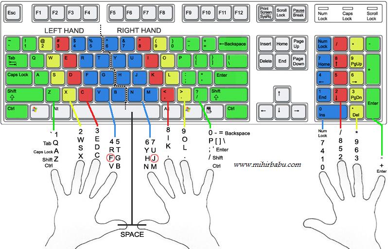 How to type this middle finger emoticon?.