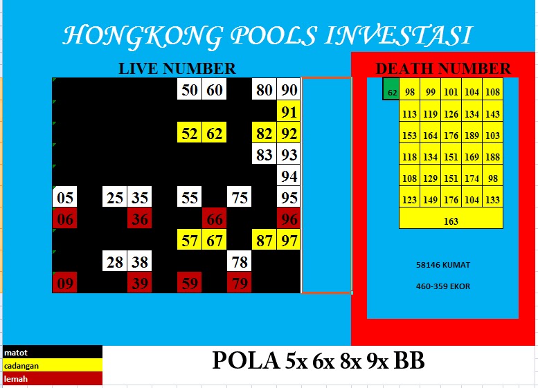 20+ Data Hk Hongkong Pool