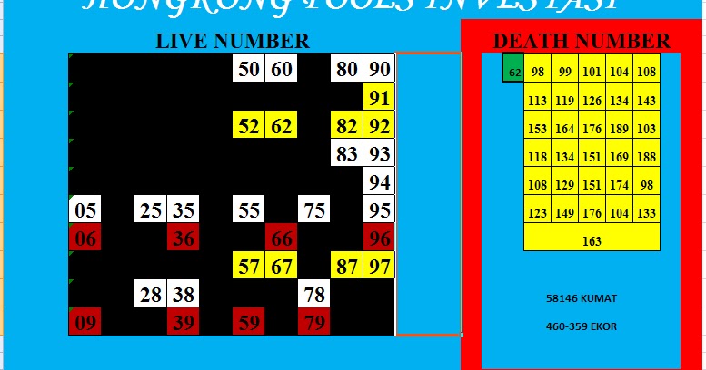 HONGKONG POOLS HONGKONGPOOLS