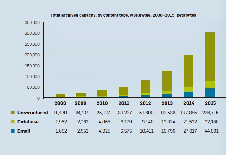 http://2.bp.blogspot.com/-wpPd-dg7hzM/VOYmVaSCTaI/AAAAAAAAAHY/YzBHy5_v2gM/s1600/growthof%2Bsturct%2Band%2Bunstruct.jpg