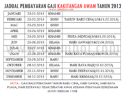 BARU! Jadual Gaji Kakitangan Awam 2013