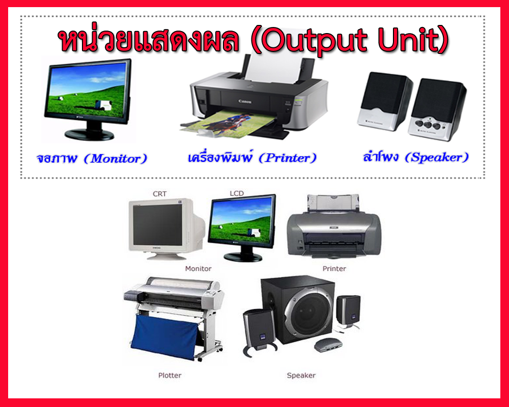 kawalin หน่วยแสดงผล (Output Unit)