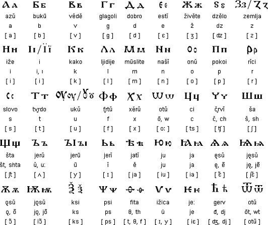 The Polyglot Blog: Cyrillic Alphabet in photos