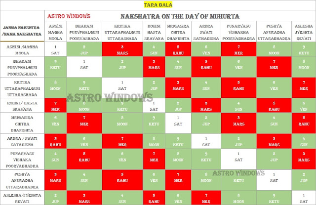 Tarabalam Chart