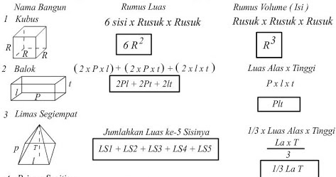 Contoh Karya Ilmiah (Tugas Bahasa Indonesia) WhiteDontBlack