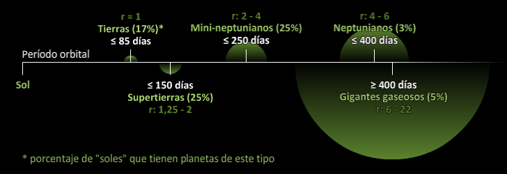 Períodos orbitales