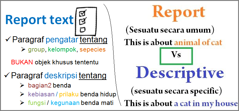 7 Contoh Report Text Pendek Bahasa Inggris Beserta Artinya English Admin