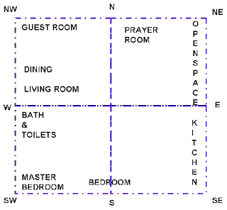 vastu bedroom master vasthu tips shastra according guide per dining decor should placed vaastu office plan feng shui plans toilets