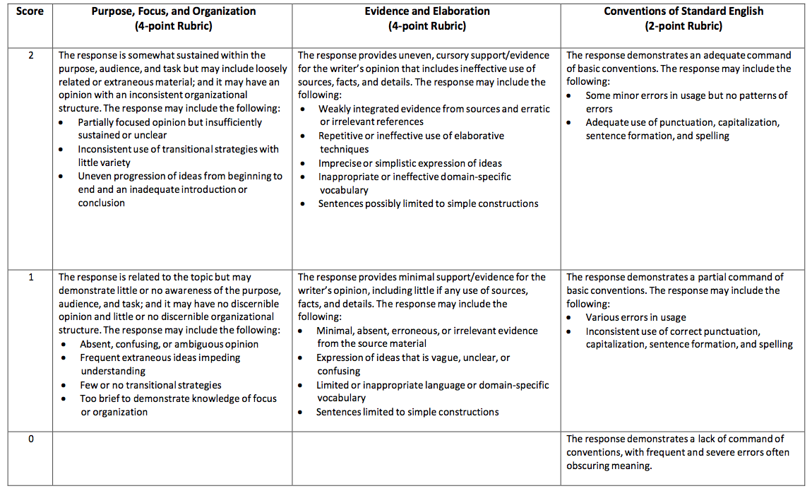 english research essay rubric Extended essay scoring rubric 2 b: introduction (objectives 1 and 5) this criterion assesses the extent to which the introduction makes clear how the research question relates to existing. english research essay rubric Extended essay scoring rubric 2 b: introduction (objectives 1 and 5) this criterion assesses the extent to which the introduction makes clear how the research question relates to existing.
