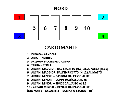 donne in amore gratis topazio