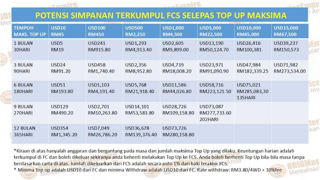 POTENSI SIMPANAN