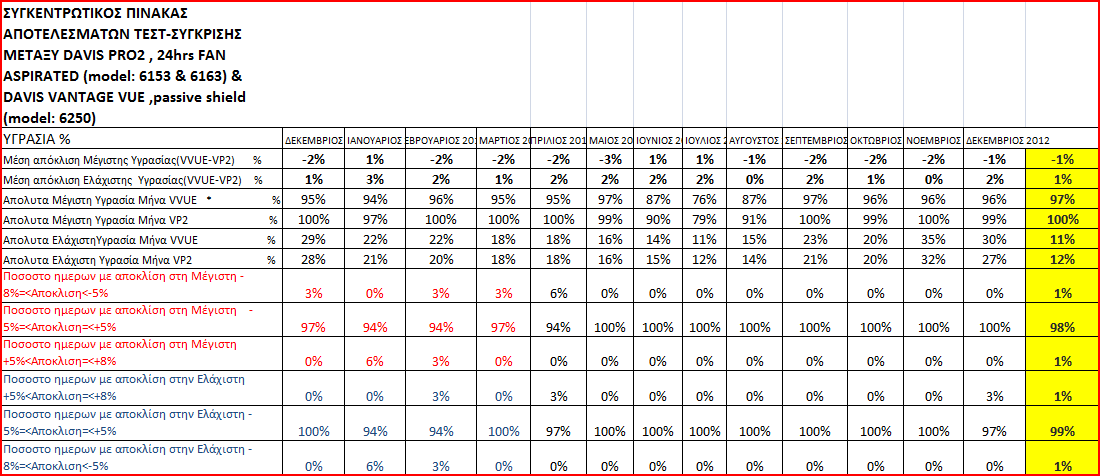 testvuevp2humidity2012.PNG