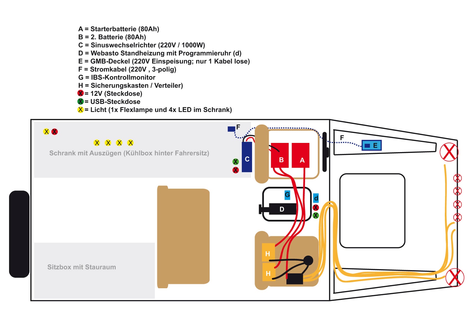 Schaltplan Wohnmobil Elektrik - Wiring Diagram