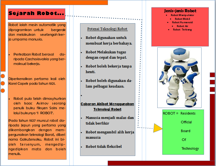 Robot maksud Definisi Robot