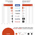 Les Internautes Passent Plus de Temps sur Pinterest que sur Twitter, Google + et LinkedIn réunis