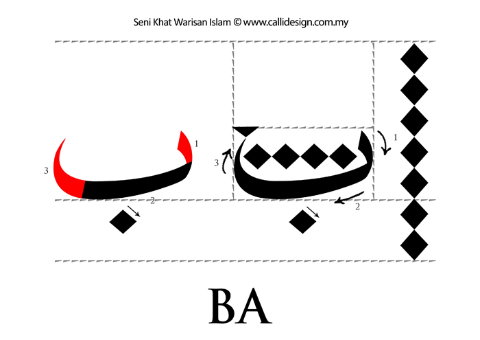 Seni Khat Warisan Islam Islamic Calligraphy Tutorial 1 Khat