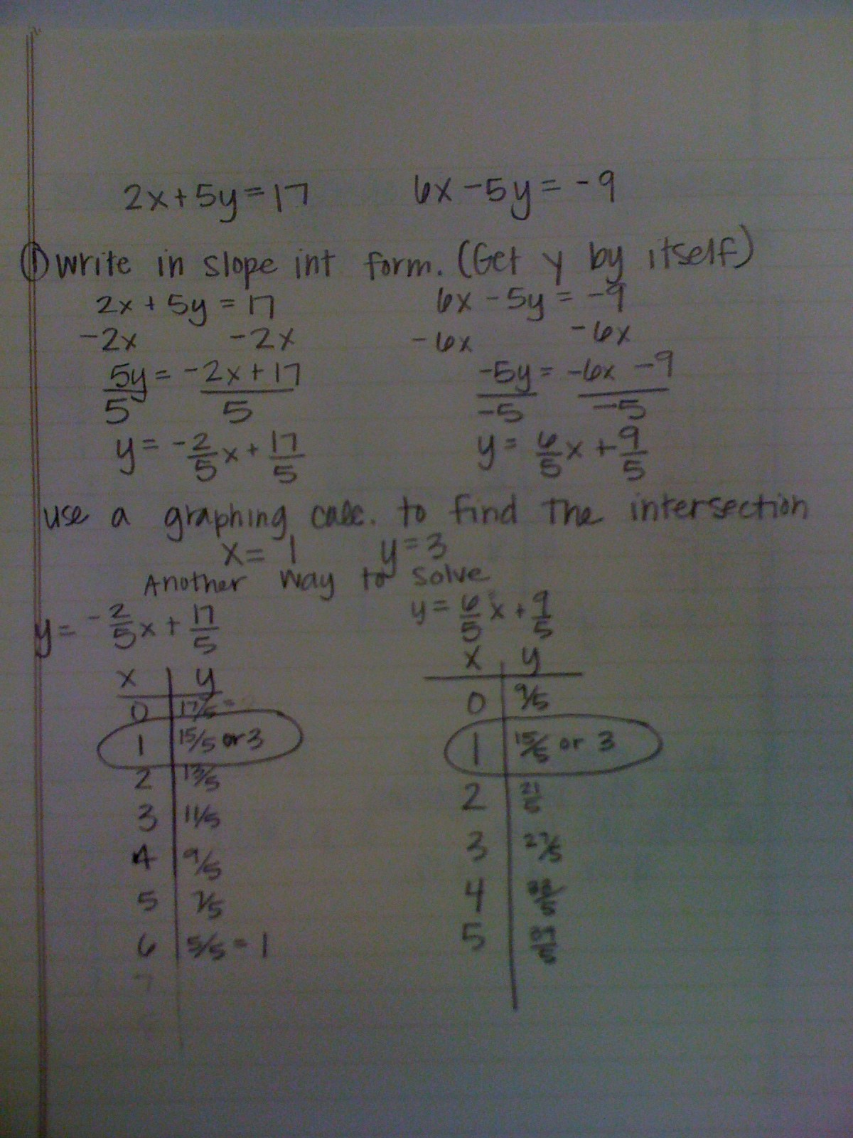 in slope intercept form