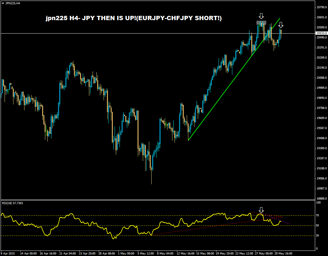 George akrivos forex