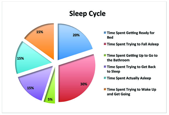 Sleep Cycle Time Chart