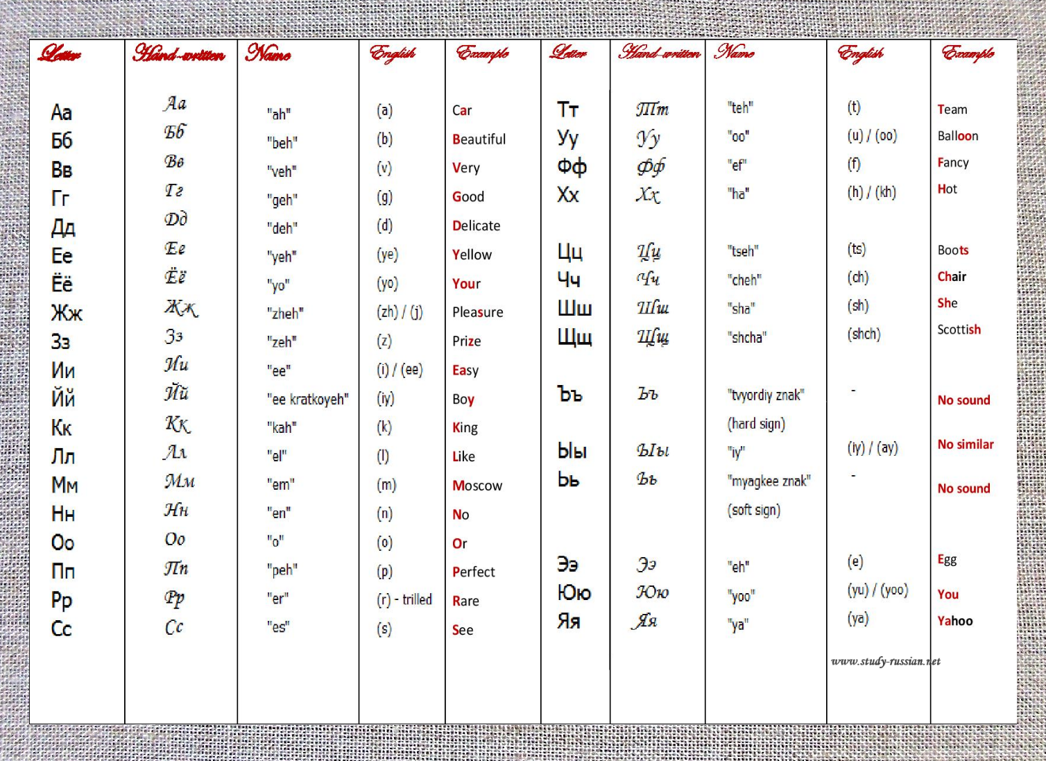 To Read In Russian Alphabet - Milf Stream