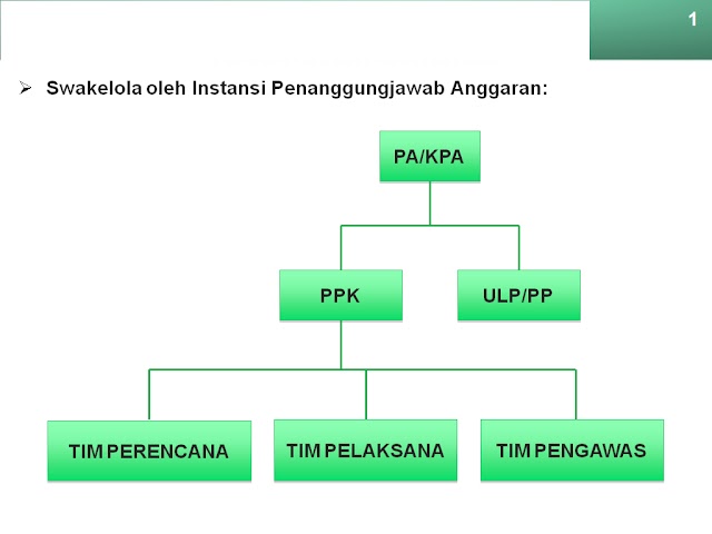 SWakelola