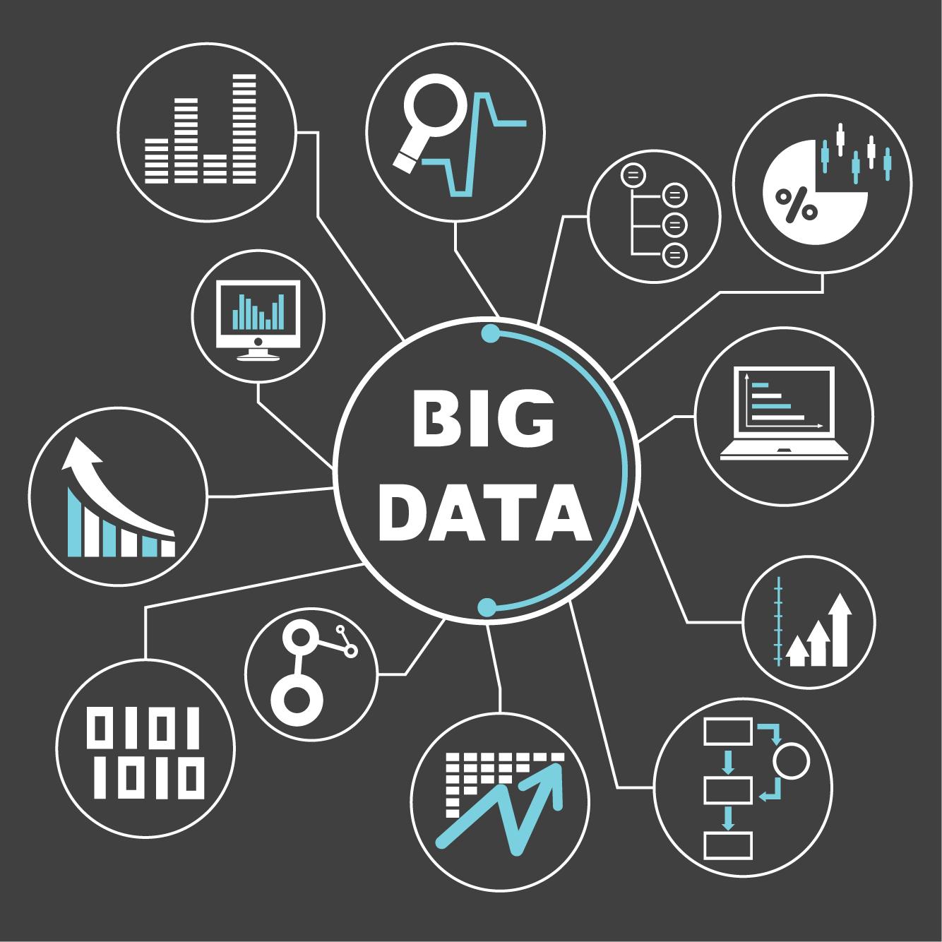 Data
