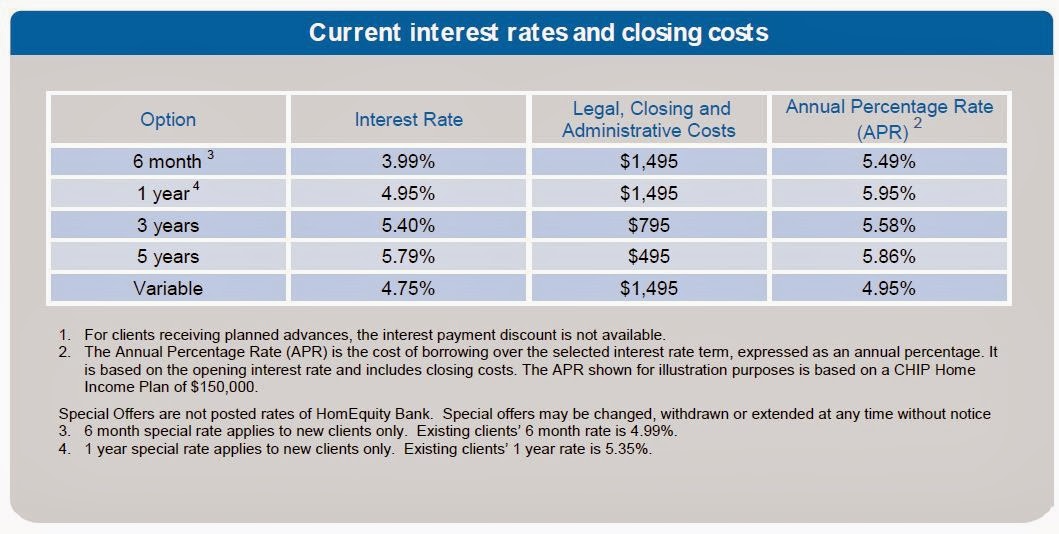 www investing101 ca chip home income plan interest comparison chip+interest+rates+Capture www investing101 ca chip home income plan interest comparison,Chip Home Income Plan