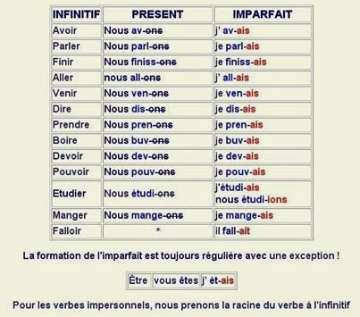 Français facile