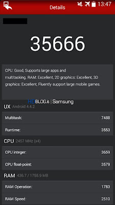 Samsung Galaxy S5 benchmark
