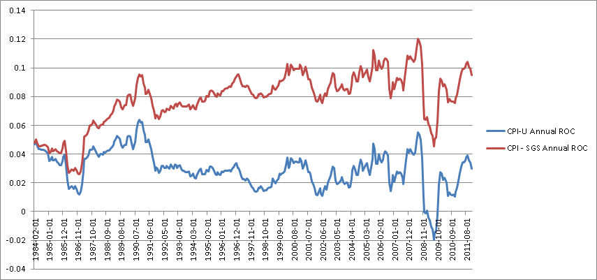 World economic indicators and trading economics