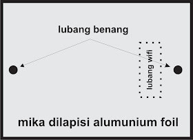 cara memperkuat sinyal wireless