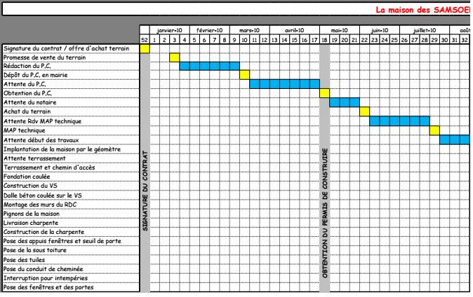 exemple planning construction maison