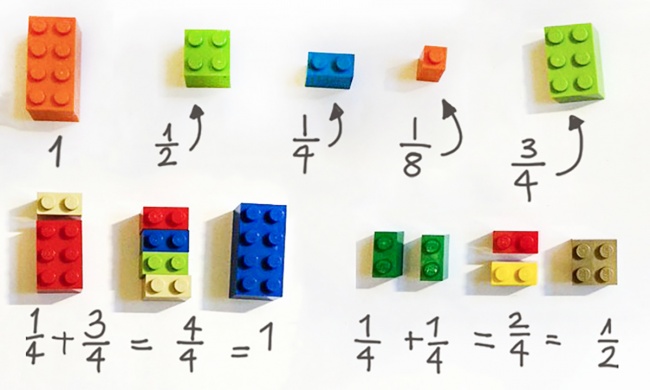 Como enseñar matemáticas usando Lego