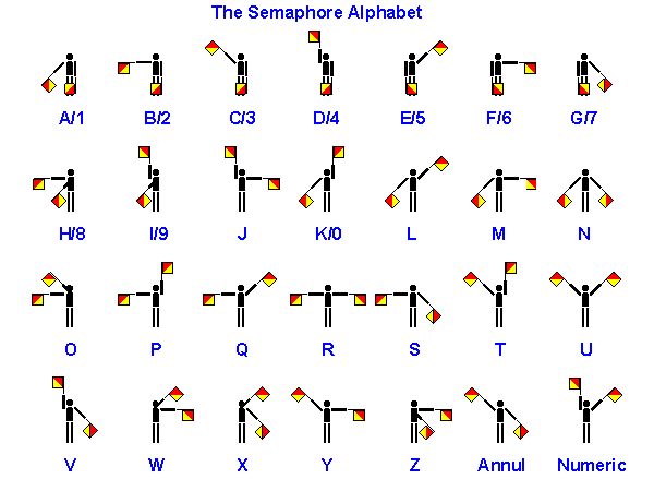 semaphor cipher semaphor cipher