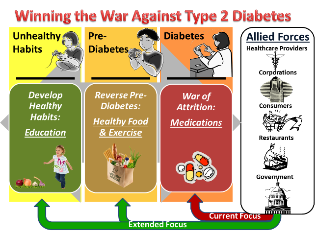 diabetic eating plan
