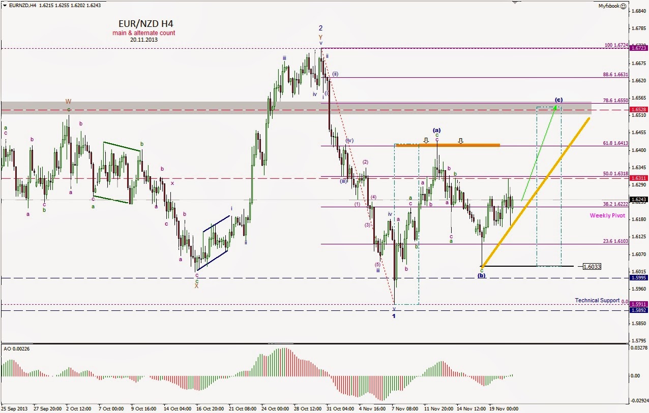 forex contest december 2013